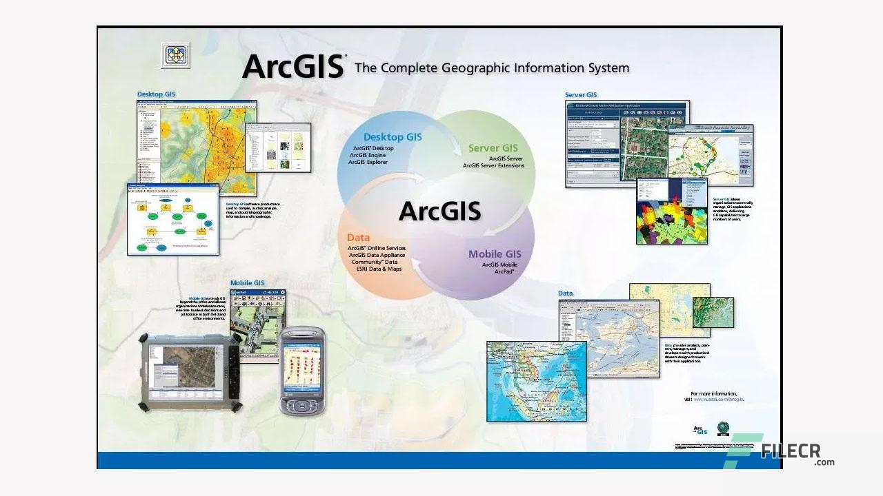 100 Tutoriais em Português sobre o Software ArcGIS – ClickGeo