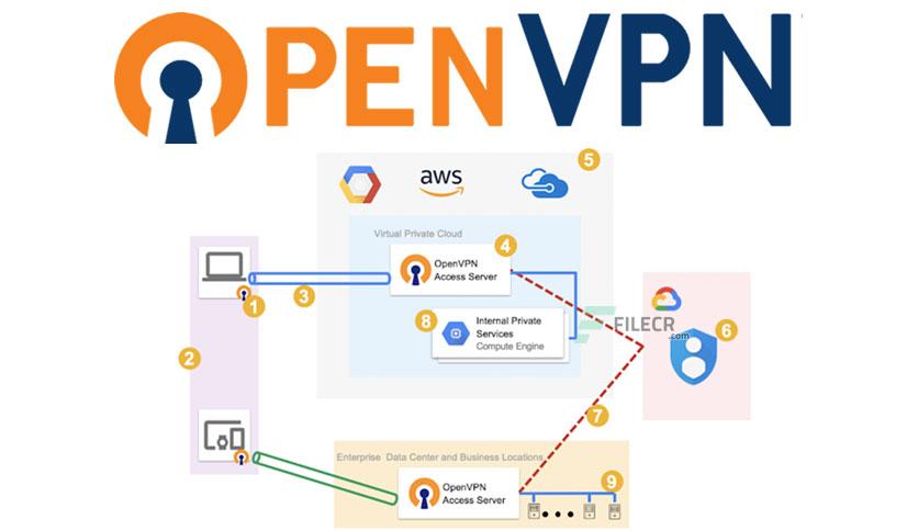 OpenVPN 2.6.14
