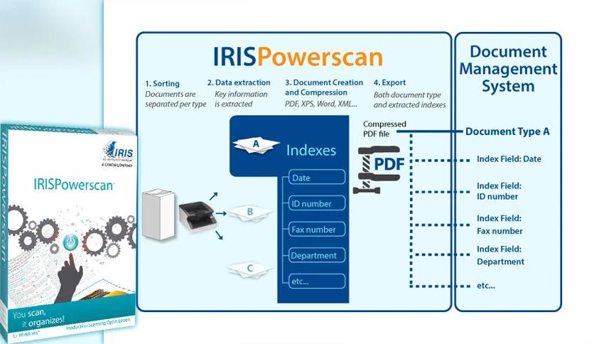 (유틸무료다운) IRISPowerscan Download (Latest 2024)