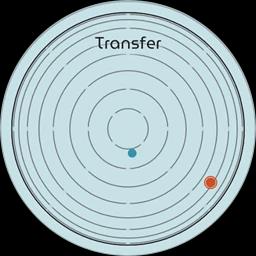 Lese Transfer 1.4.7