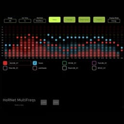 HoRNet MultiFreqs 1.1.5