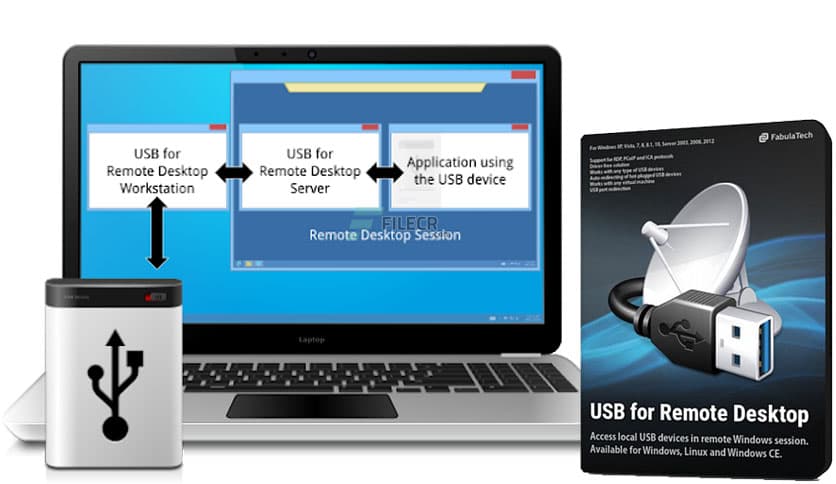 https://filecr.com/_next/image/?url=https%3A%2F%2Fmedia.imgcdn.org%2Frepo%2F2023%2F03%2Ffabulatech-usb-for-remote-desktop%2Ffabula-tech-usb-for-remote-desktop-free-download-01.jpg&w=1920&q=75