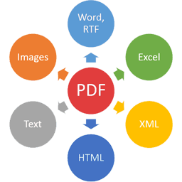 SautinSoft PDF Vision .Net 6.5.4.6