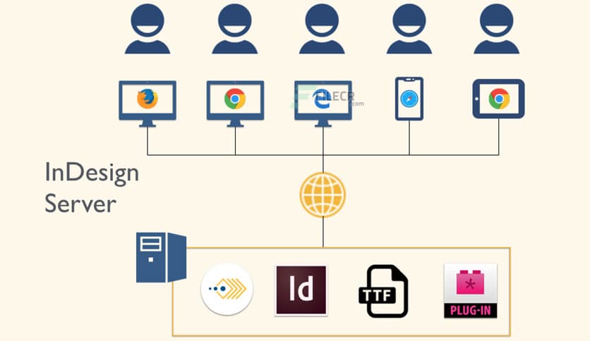 Adobe InDesign Server 2021 v16.4 for MacOS - FileCR