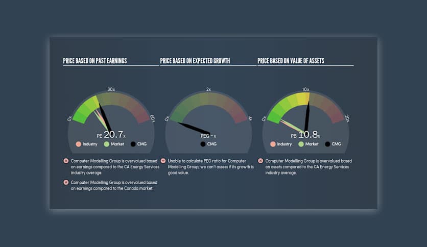 CMG (Computer Modelling Group) 2021.101 Download - FileCR