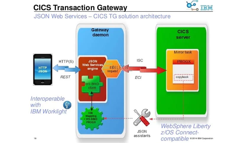 IBM CICS Transaction Gateway 10.1.0 Download - FileCR