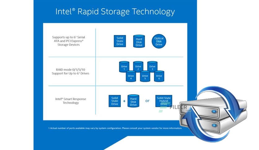 Intel Rapid Storage Technology (RST) 19.5.2.1049 - FileCR