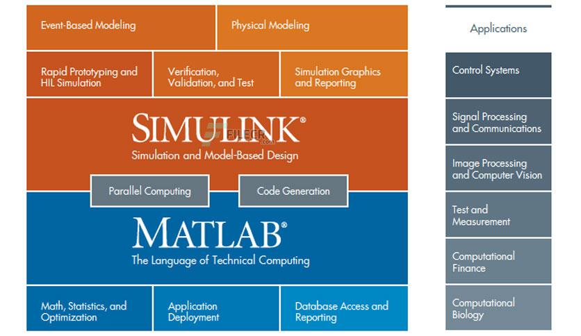 Mathworks Matlab R2022b Additional Toolbox Download - FileCR