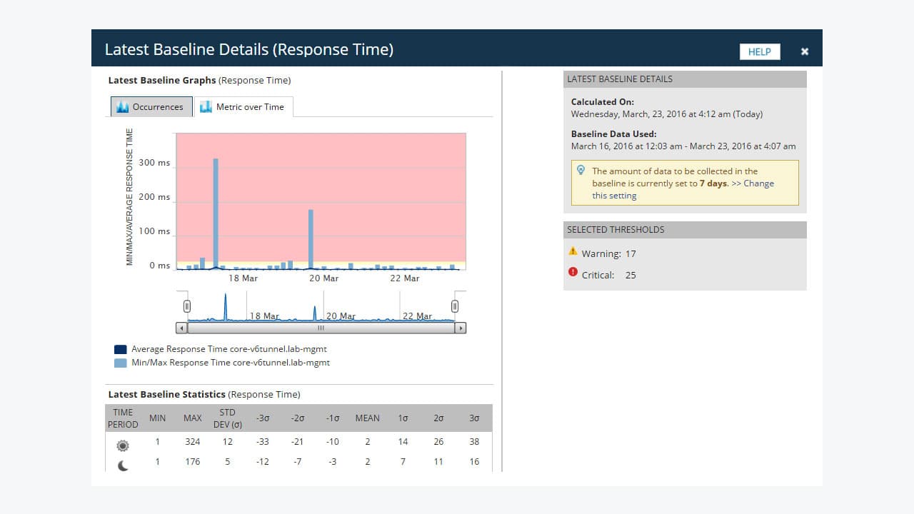 Solarwinds Network Performance Monitor Npm 11 5 2 Full Solarwinds Network Performance Monitor Npm 11 5 2 Full