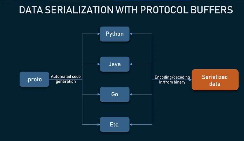 Protocol Buffers Protobuf Download (Latest 2025) - FileCR