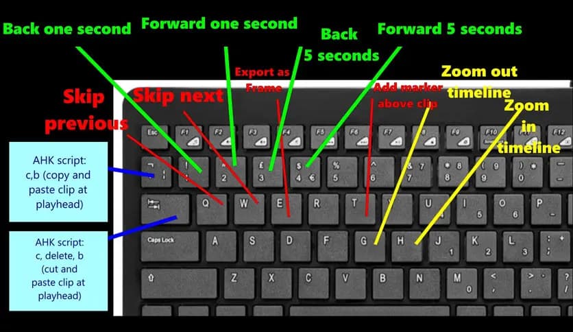 AkashKRavi Custom Keyboard Shortcut Download (Latest 2026) - FileCR